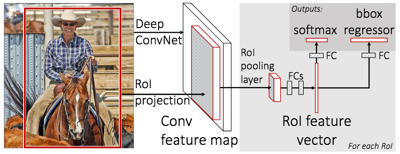 Image of Autonomous Driving