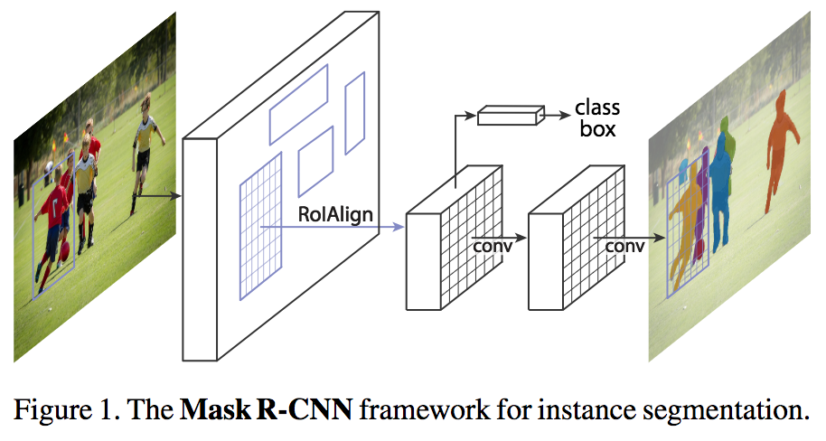 Image of Autonomous Driving
