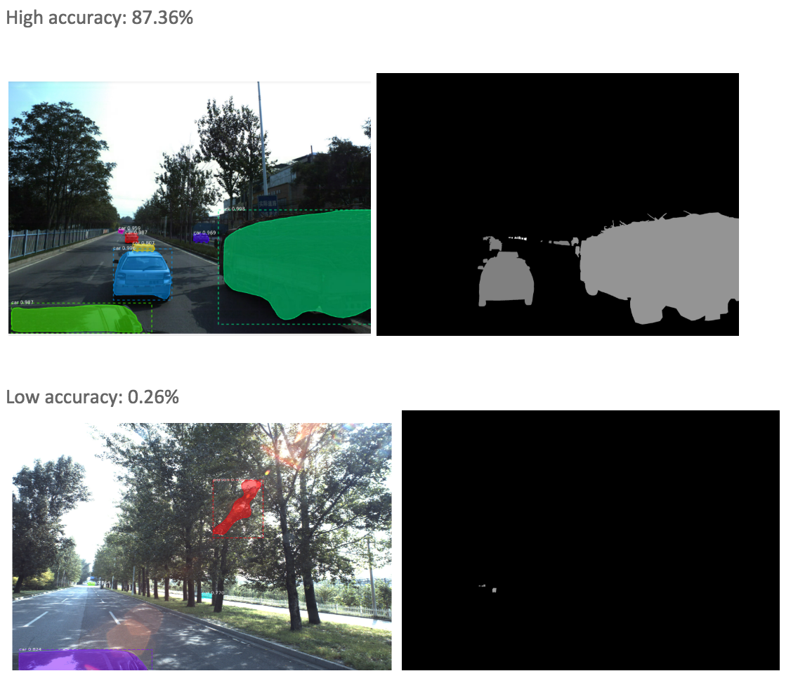 Image of Autonomous Driving