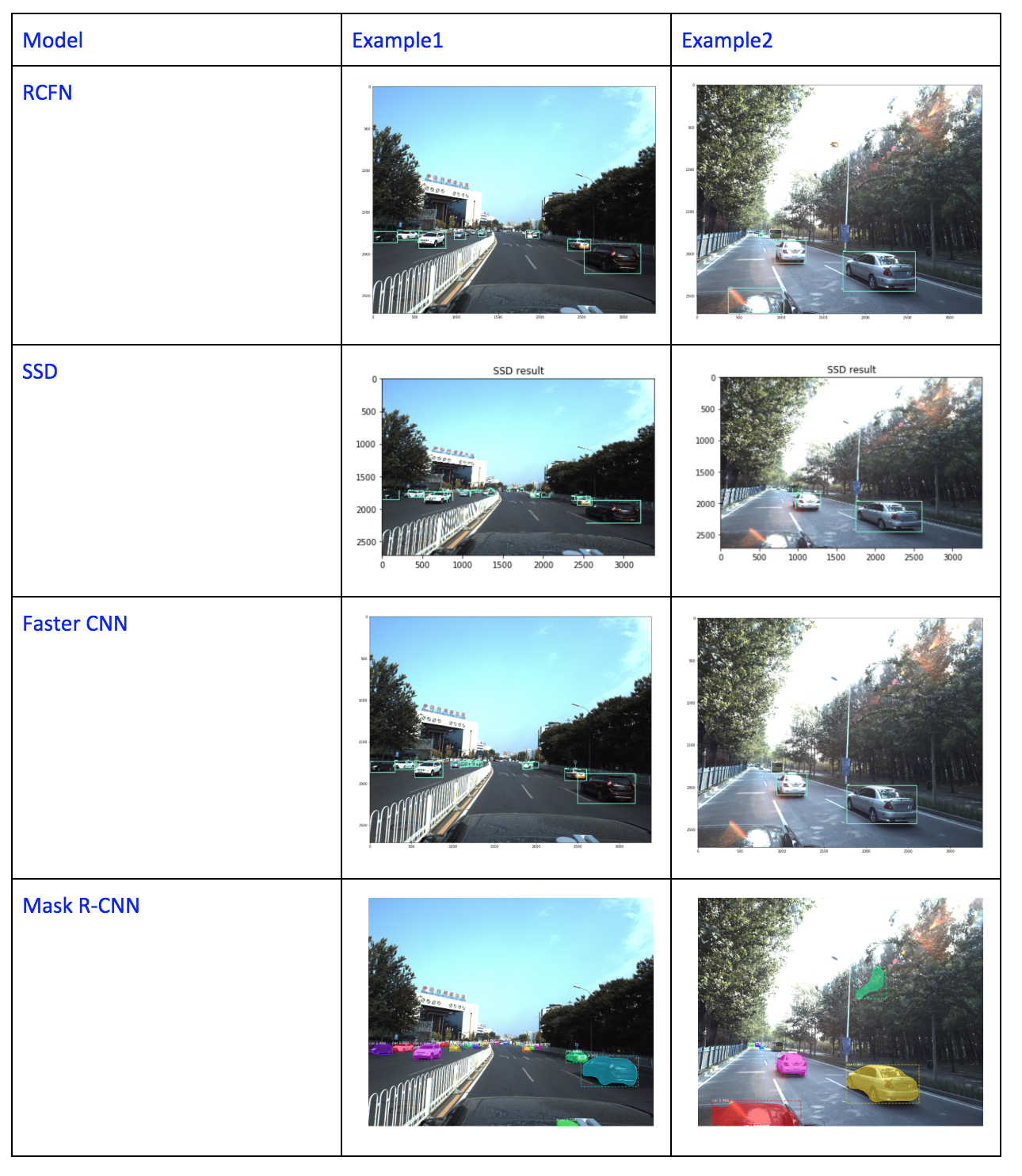 Image of Autonomous Driving