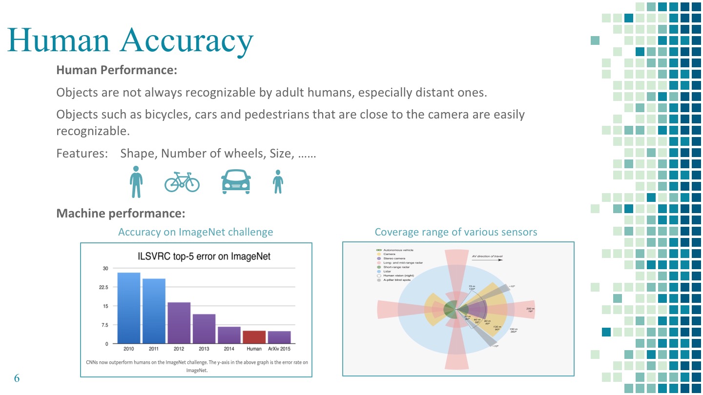 Image of Autonomous Driving