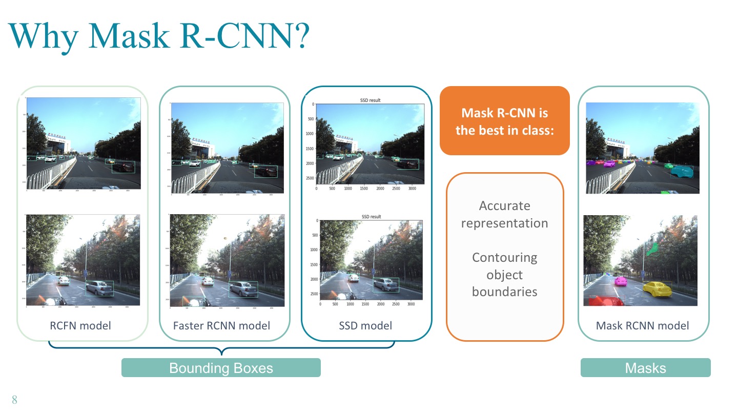 Image of Autonomous Driving
