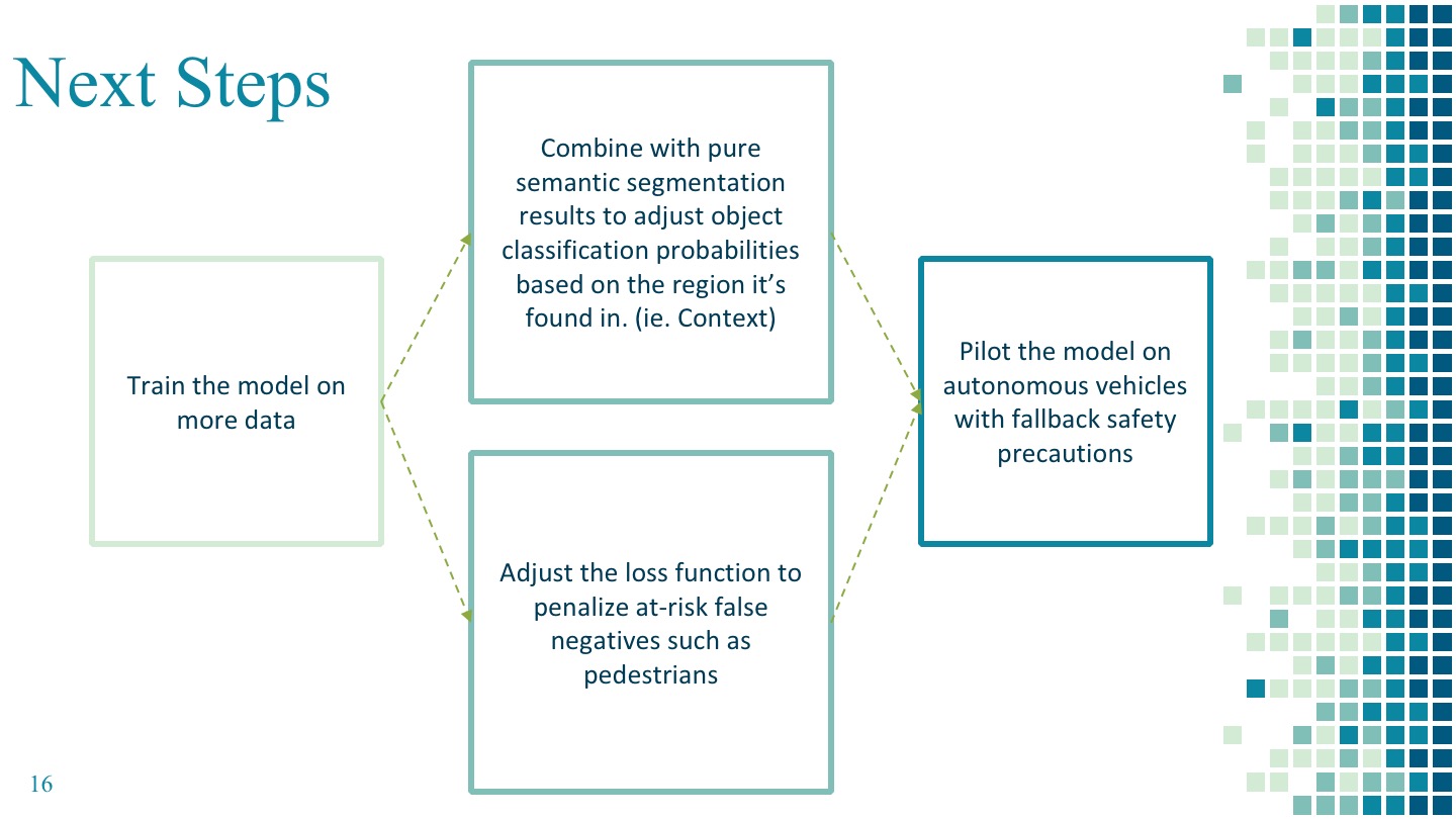Image of Autonomous Driving