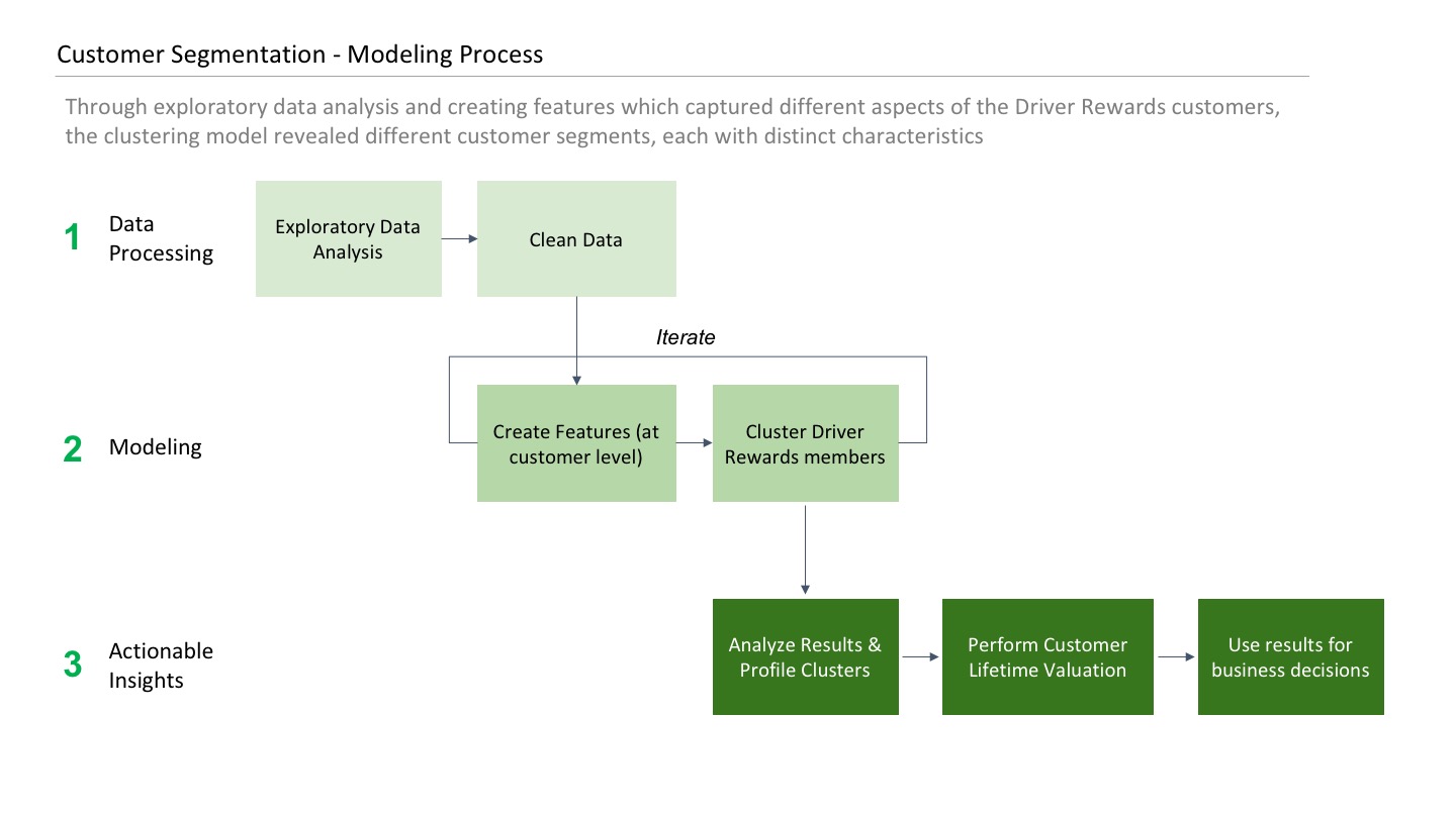 Image of BP Project