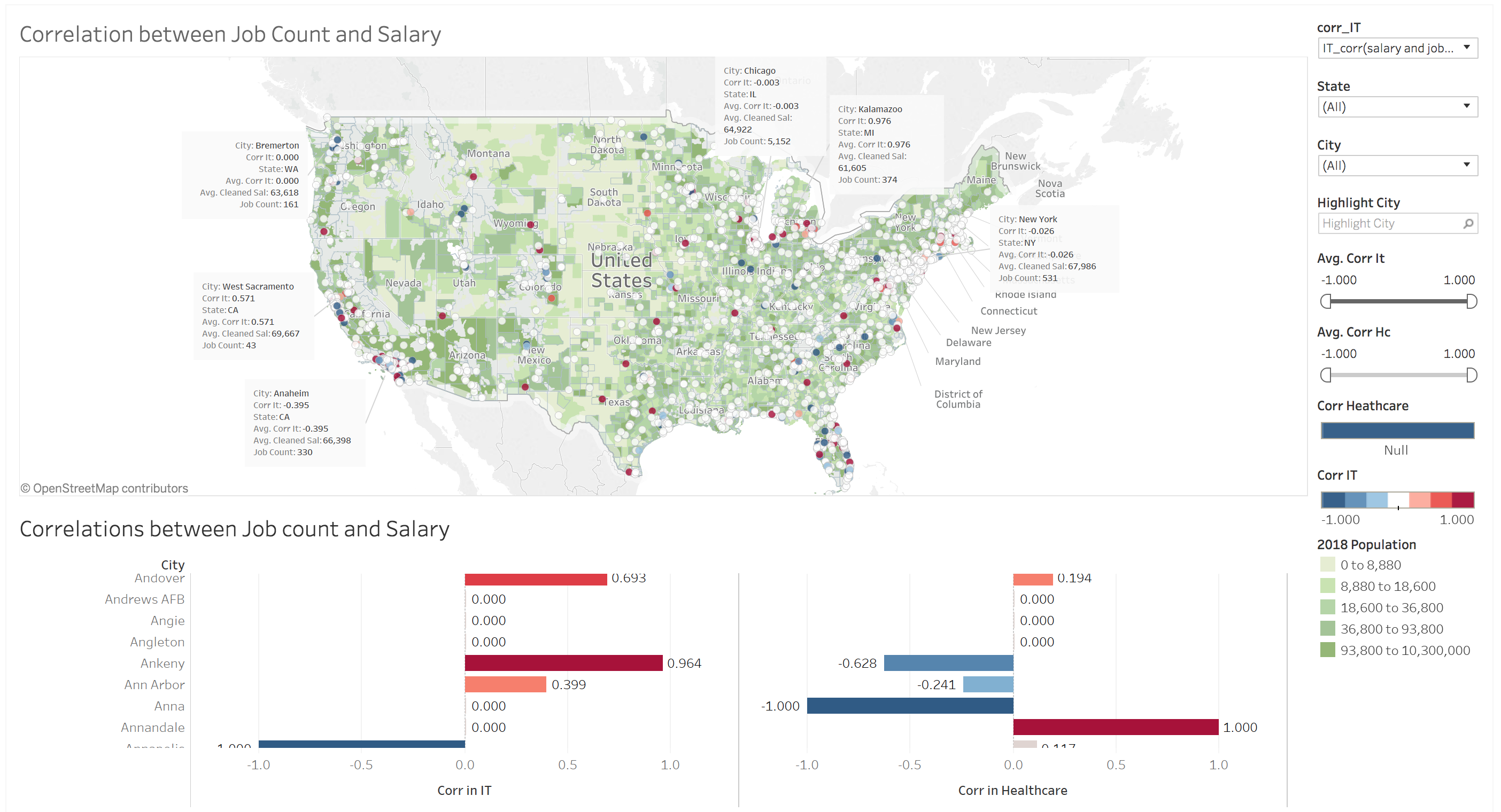 Image of US Labor Project